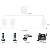 Базовая станция Yealink W80B DECT IP Multi-Cell System