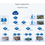 Wi-Fi контроллер Maipu WNC6600-500-AC
