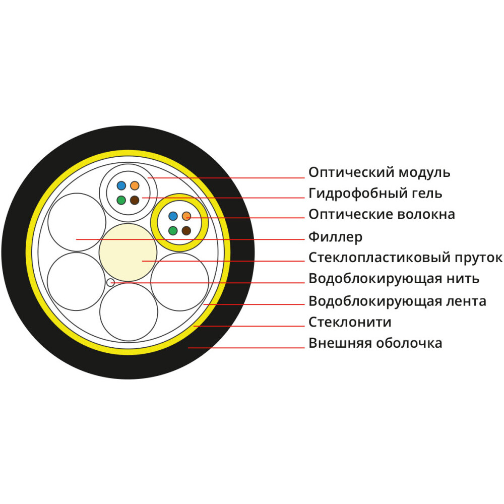 Оптический кабель Cabeus SEG-9-01x08-D-J-PE-OUT, 500м - фото 2