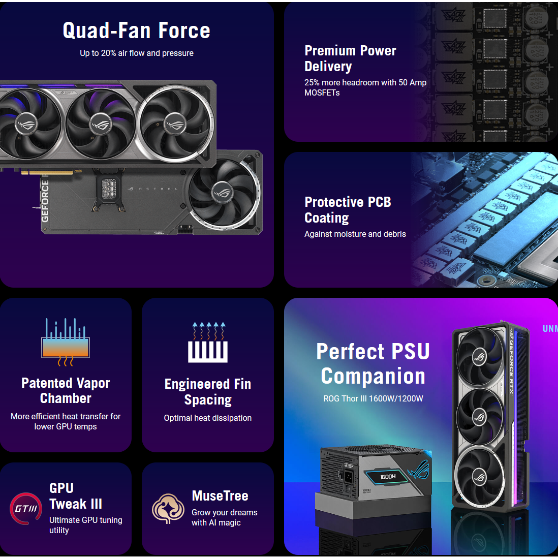 Видеокарта NVIDIA GeForce RTX 5080 ASUS ROG Astral OC 16Gb (ROG-ASTRAL-RTX5080-O16G-GAMING) - фото 16