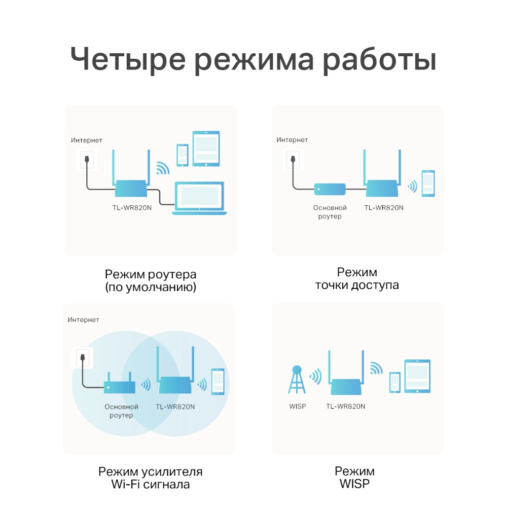 Wi-Fi маршрутизатор (роутер) TP-Link TL-WR820N - фото 5