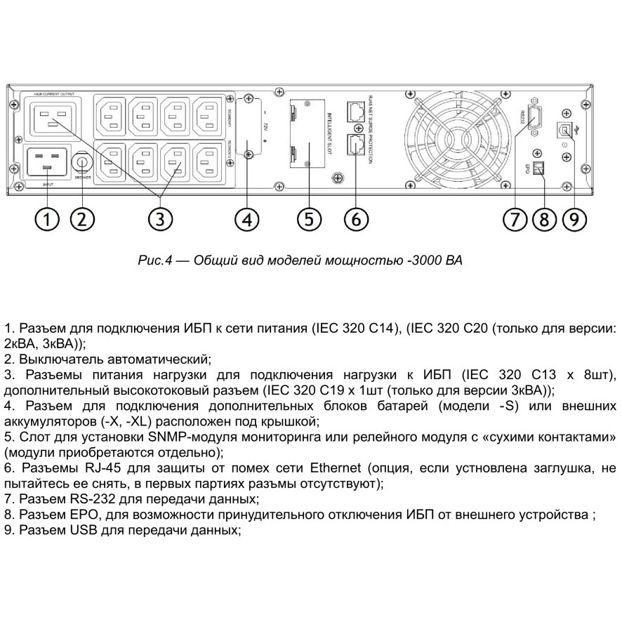 ИБП SNR ELEMENT II UPS-ONRT-3000-S72 - SNR-UPS-ONRT-3000-S72 - фото 5