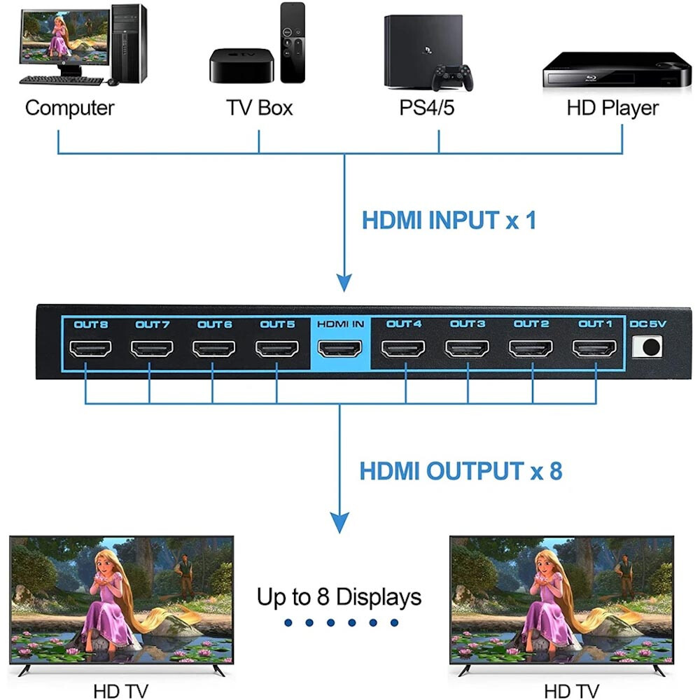 Разветвитель HDMI Orient HSP0108HL-2.0 - фото 4