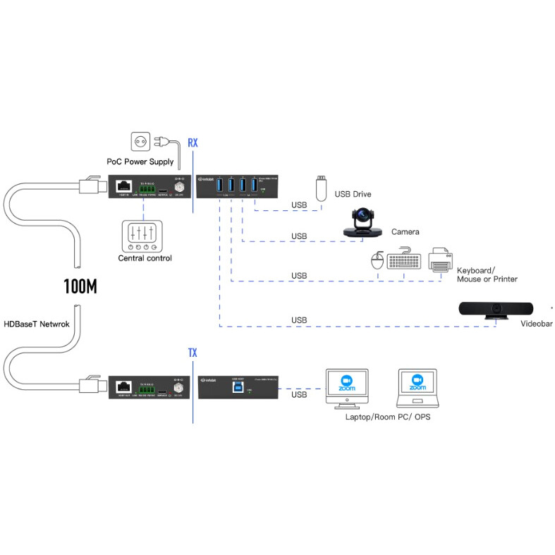 Удлинитель USB Infobit iTrans USB3-TR100 - фото 5