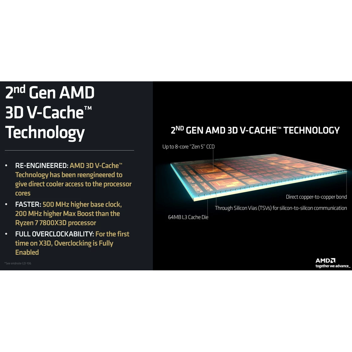 Процессор AMD Ryzen 9 9950X3D OEM - 100-000000719 - фото 7
