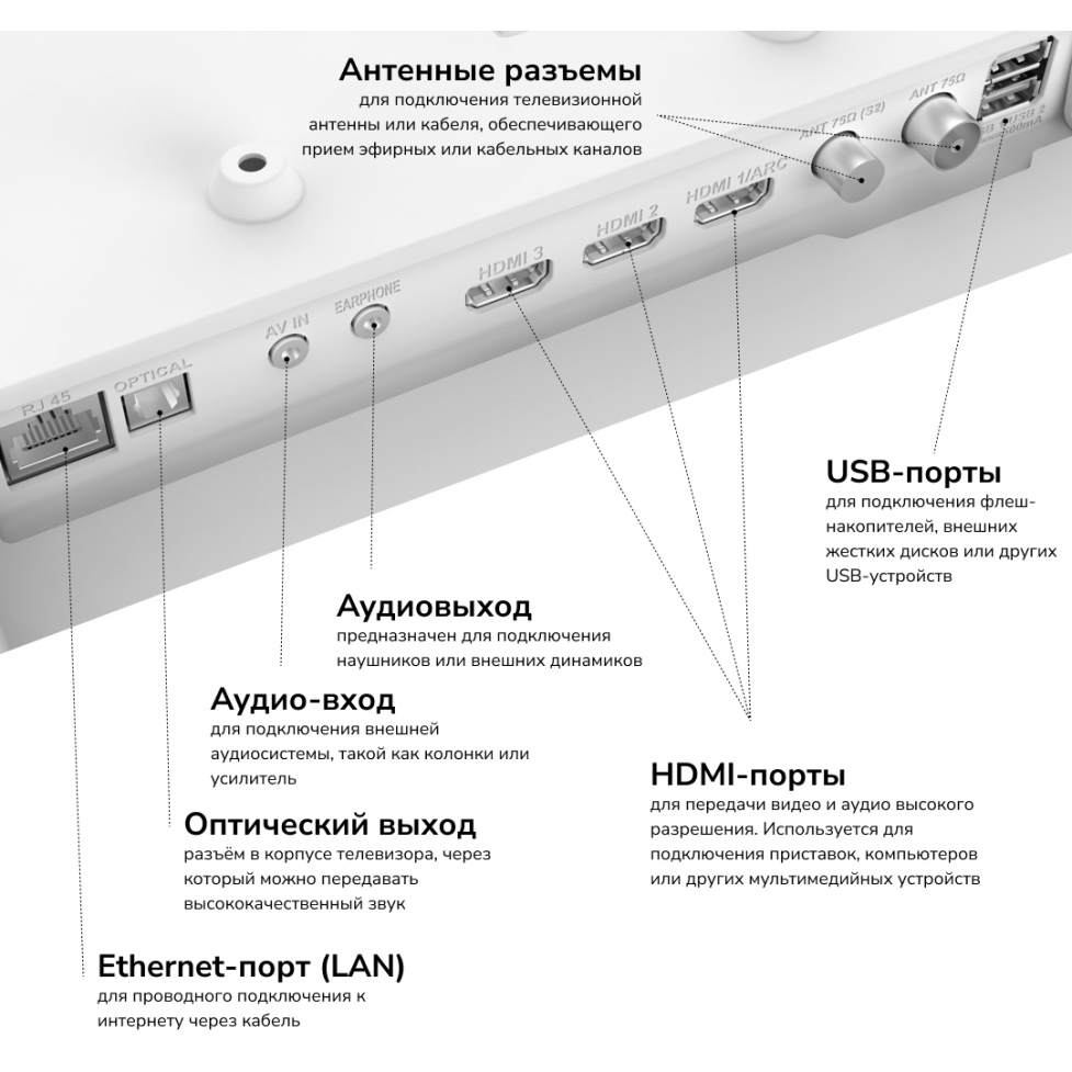 ЖК телевизор Akai 32" TA32BH502 - фото 5