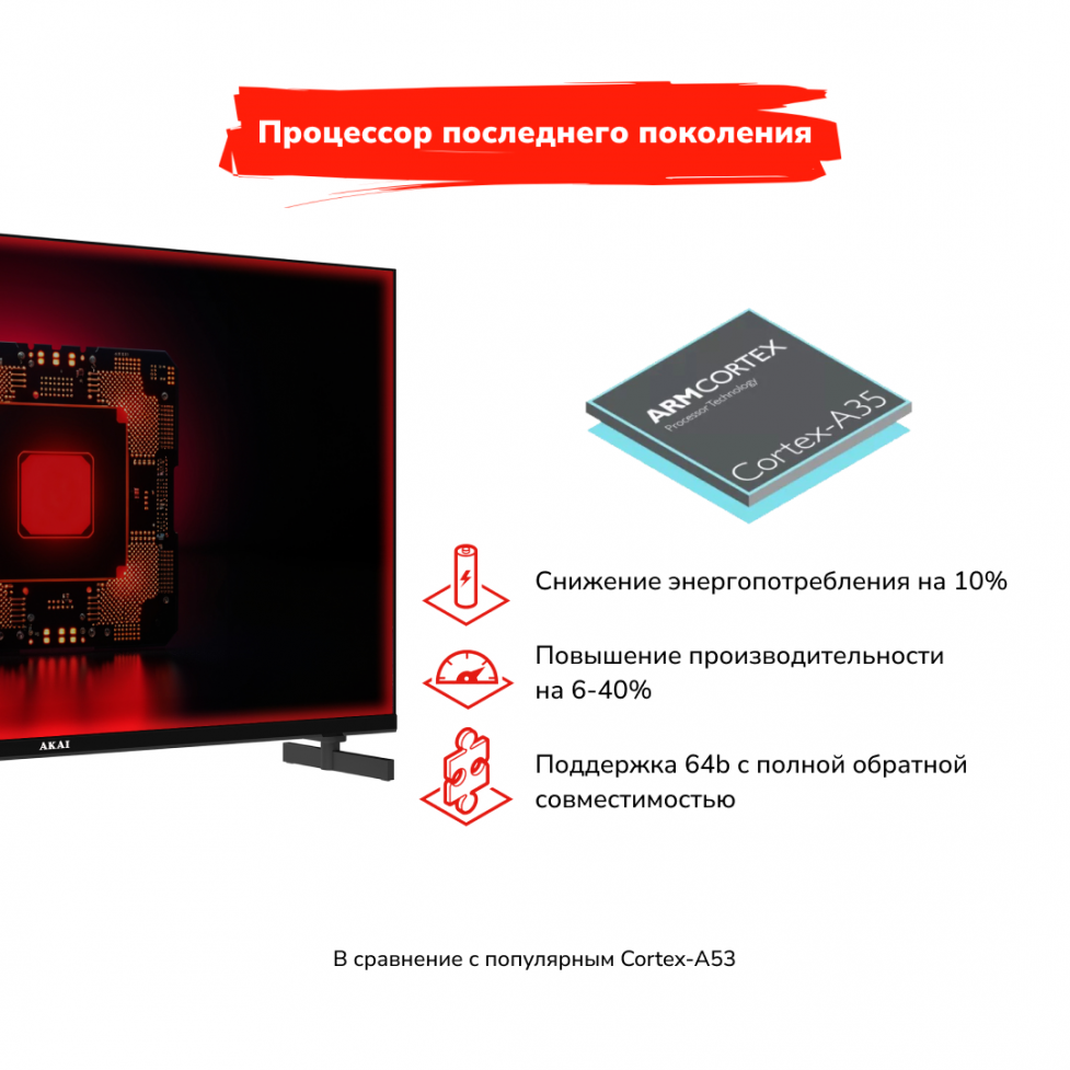 ЖК телевизор Akai 32" TA32BH502 - фото 6