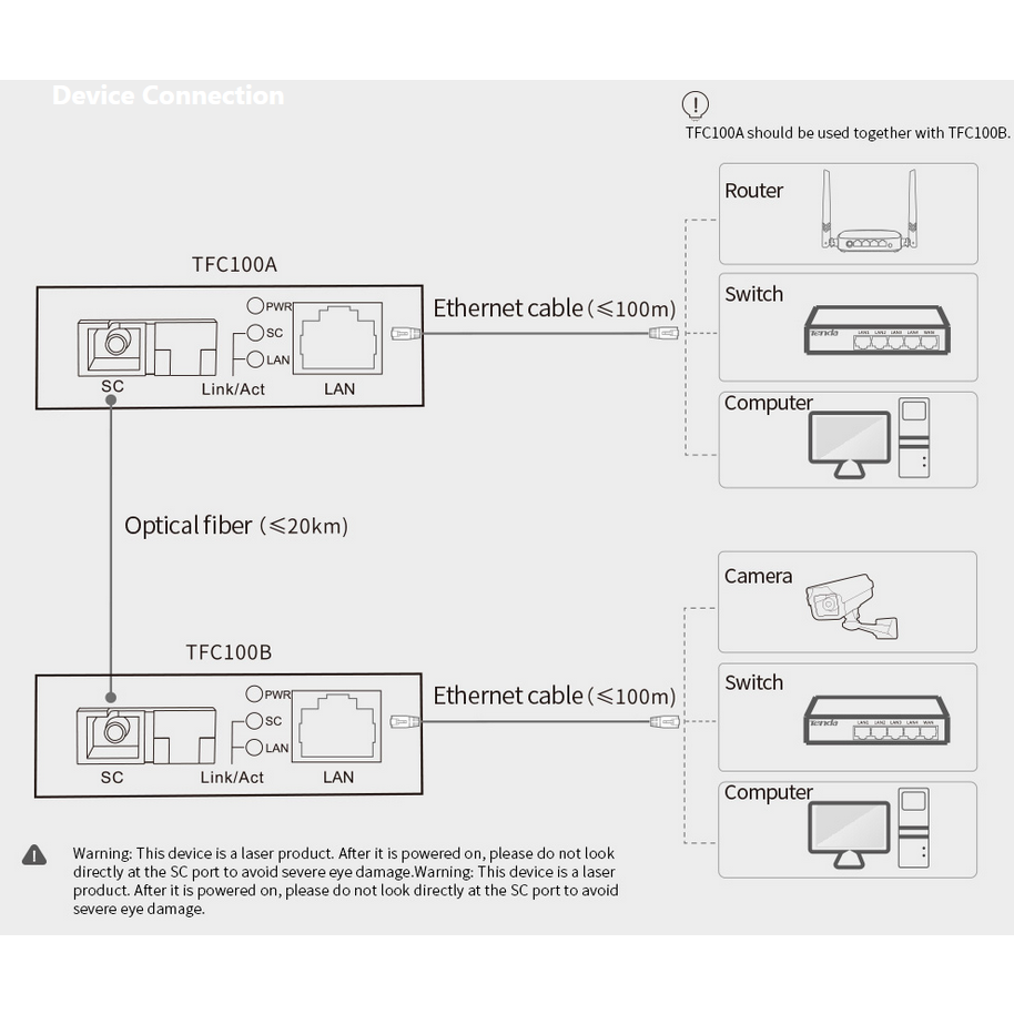 Медиаконвертер Tenda TFC100B - фото 5