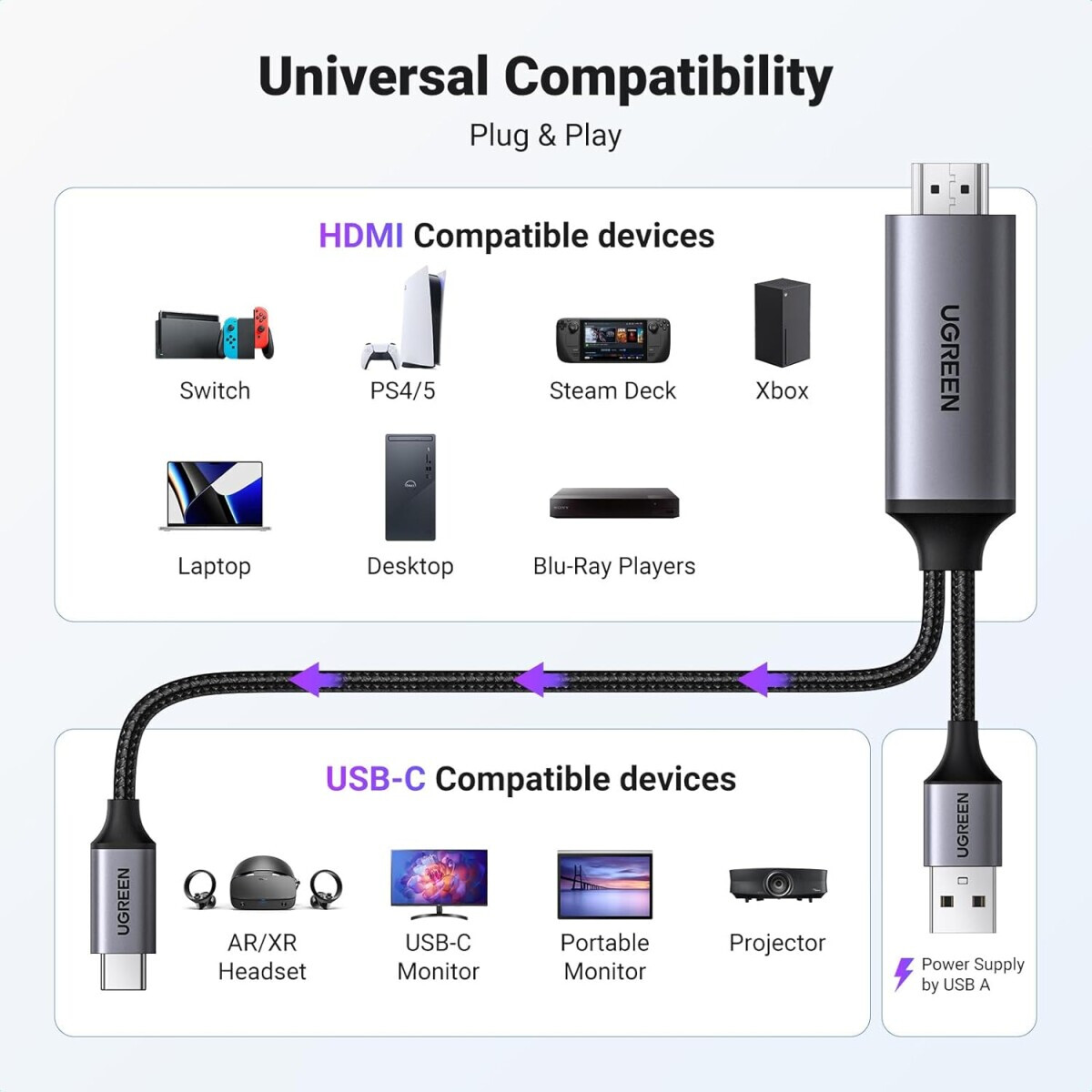 Кабель USB Type-C - HDMI/USB, UGREEN CM773 - 35984A - фото 3
