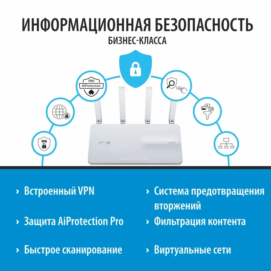 Wi-Fi маршрутизатор (роутер) ASUS ExpertWiFi EBR63 - фото 10