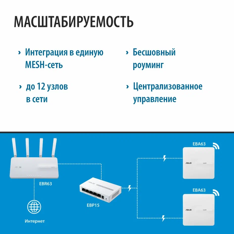 Wi-Fi маршрутизатор (роутер) ASUS ExpertWiFi EBR63 - фото 13