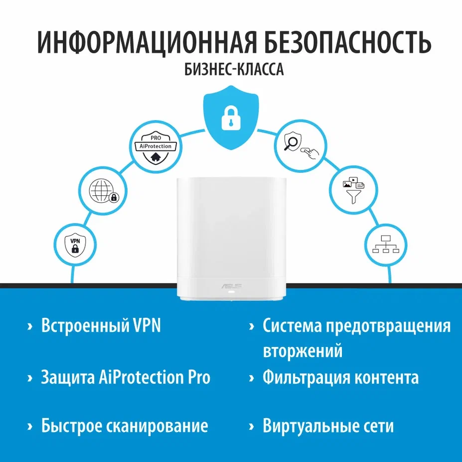 Mesh роутер ASUS ExpertWiFi EBM68 White (1 шт.) - EBM68(W-1-PK) - фото 8