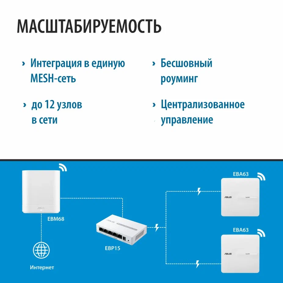 Mesh роутер ASUS ExpertWiFi EBM68 White (1 шт.) - EBM68(W-1-PK) - фото 12