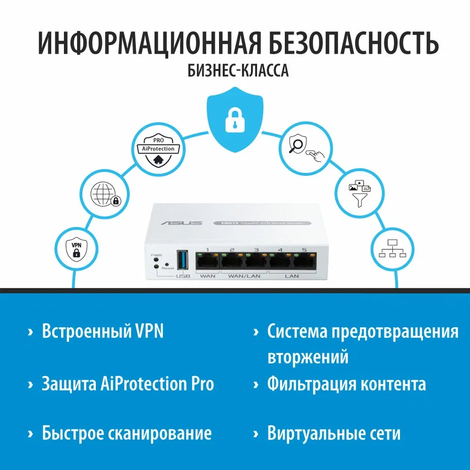 Маршрутизатор (роутер) ASUS ExpertWiFi EBG15 - фото 7