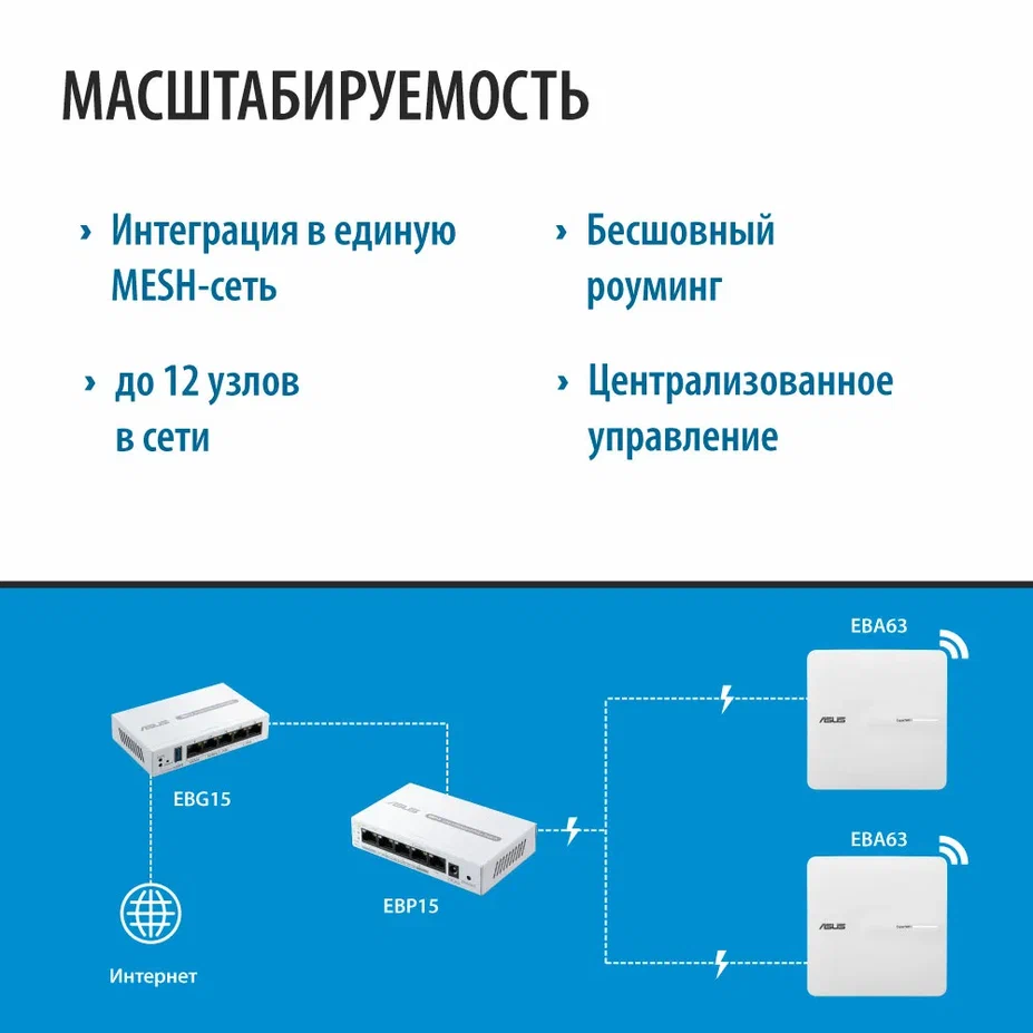 Маршрутизатор (роутер) ASUS ExpertWiFi EBG15 - фото 9