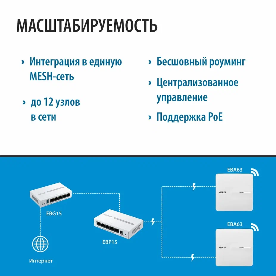Wi-Fi точка доступа ASUS ExpertWiFi EBA63 - фото 12
