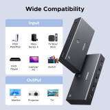 Переключатель HDMI UGREEN AW504 (55857)