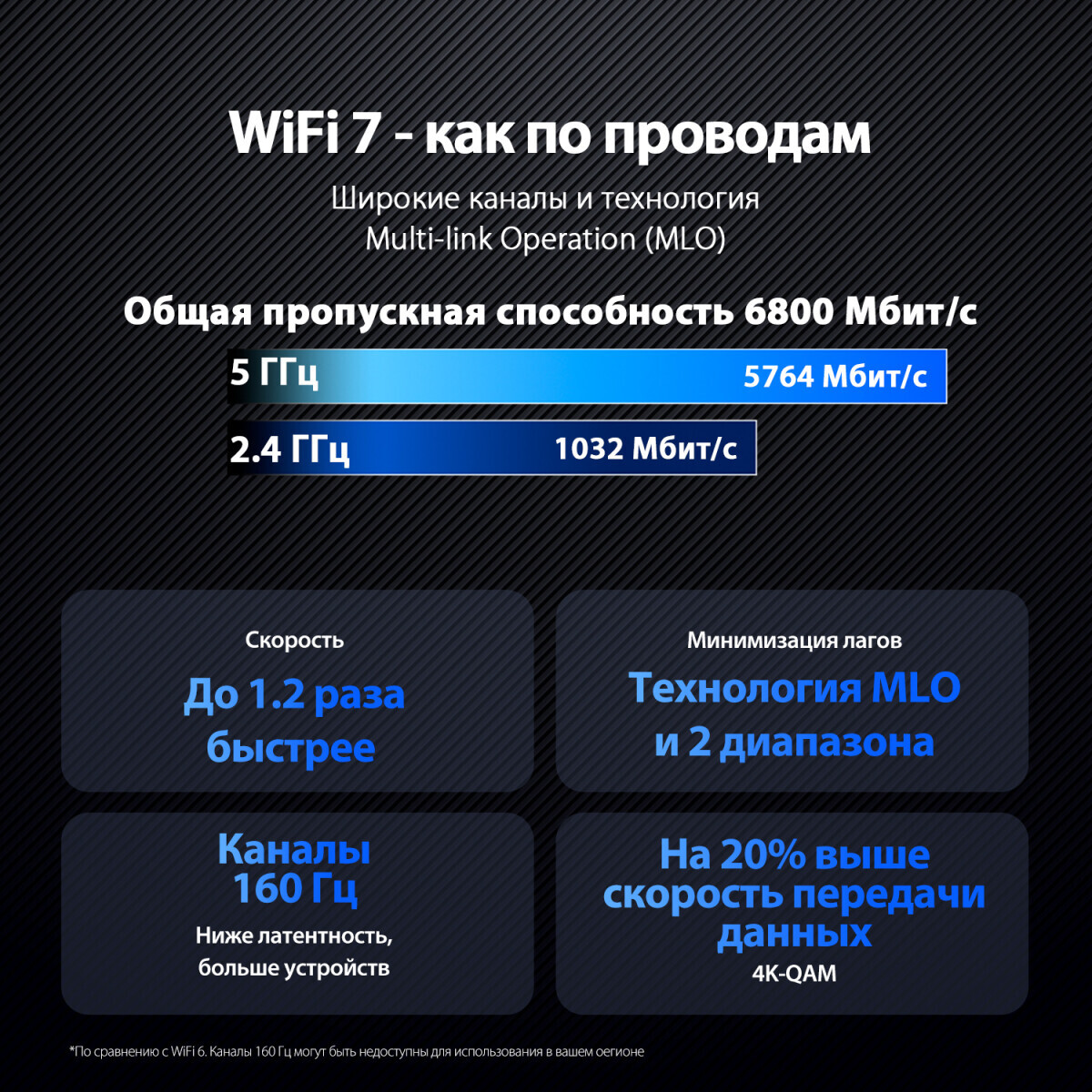 Wi-Fi маршрутизатор (роутер) ASUS RT-BE86U - RT-BE86U/90IG08W0-MO9A0V - фото 14