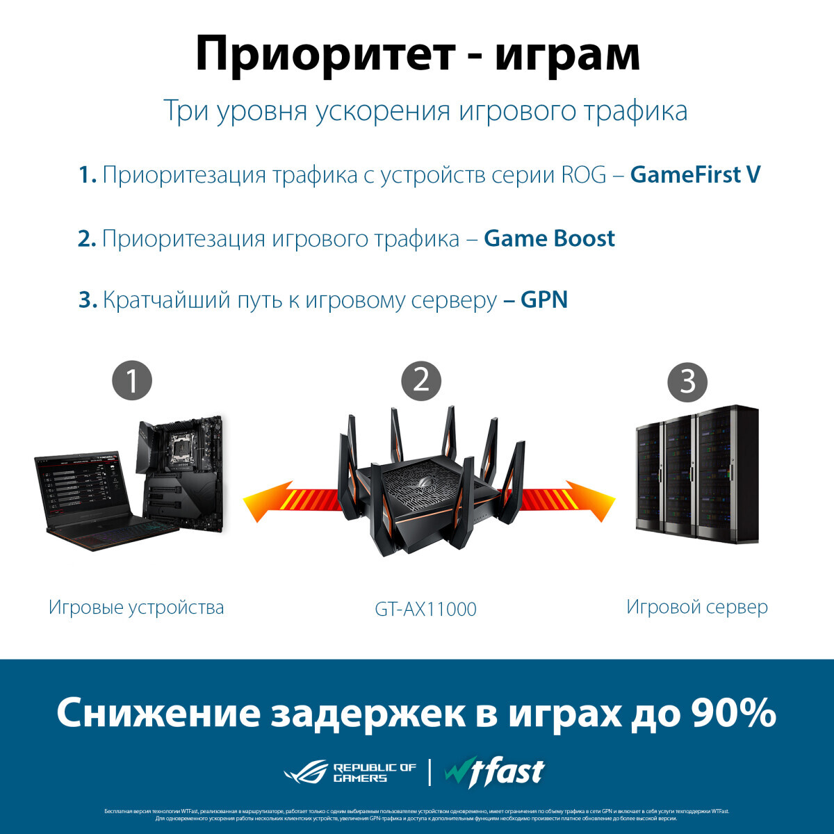 Wi-Fi маршрутизатор (роутер) ASUS ROG Rapture GT-AX11000 - фото 7