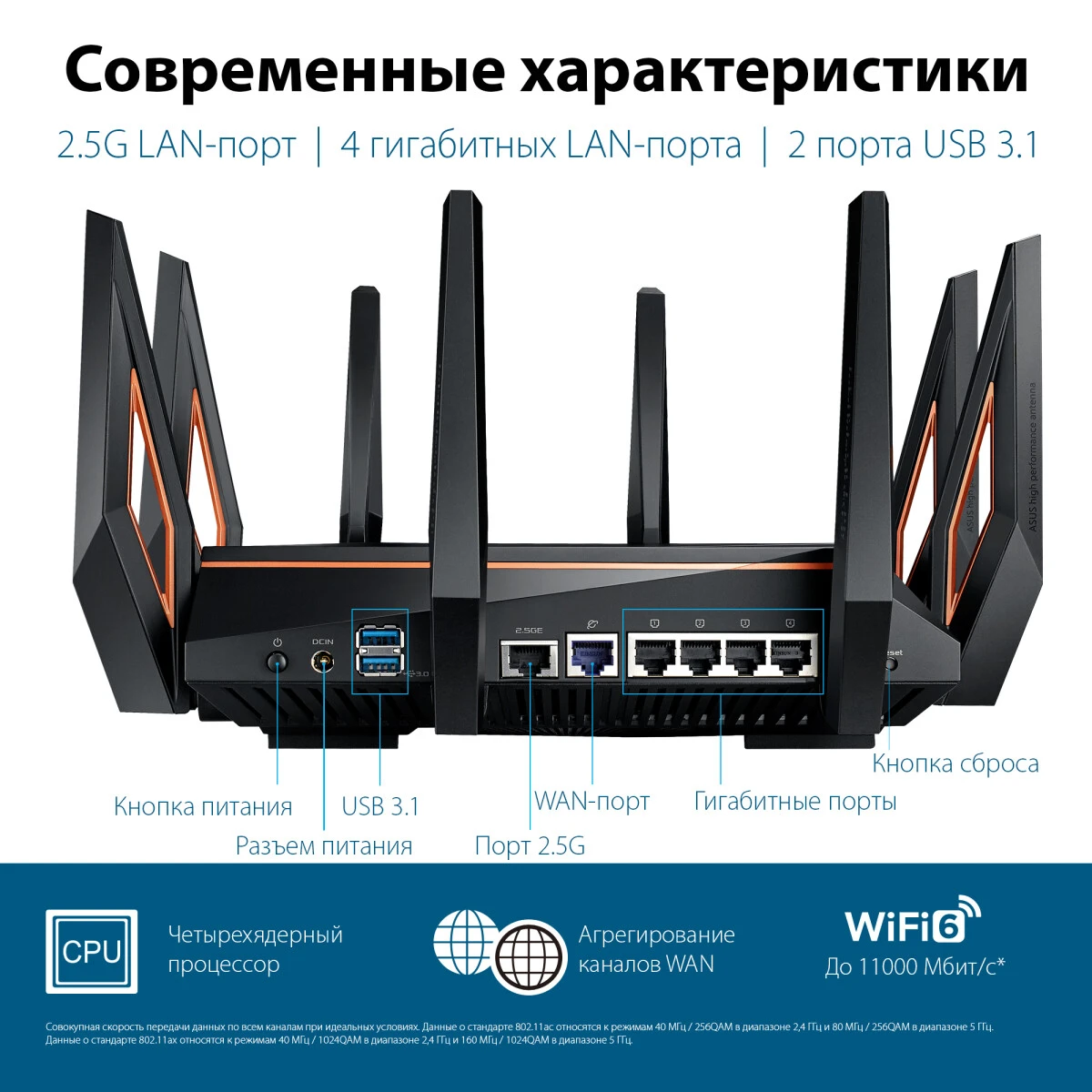 Wi-Fi маршрутизатор (роутер) ASUS ROG Rapture GT-AX11000 - фото 8