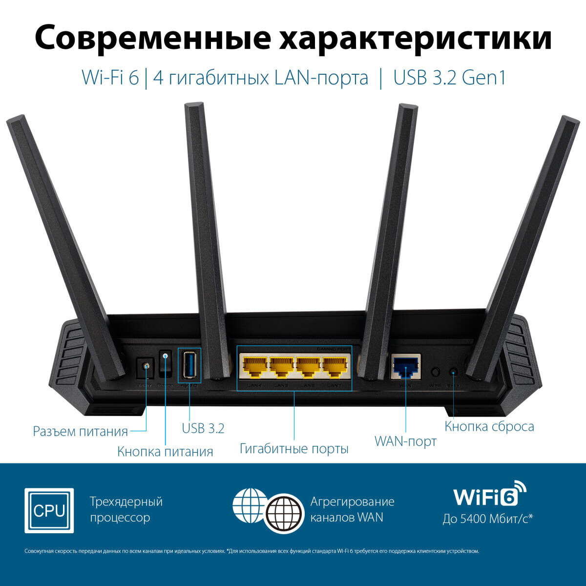Wi-Fi маршрутизатор (роутер) ASUS ROG Strix GS-AX5400 - фото 7