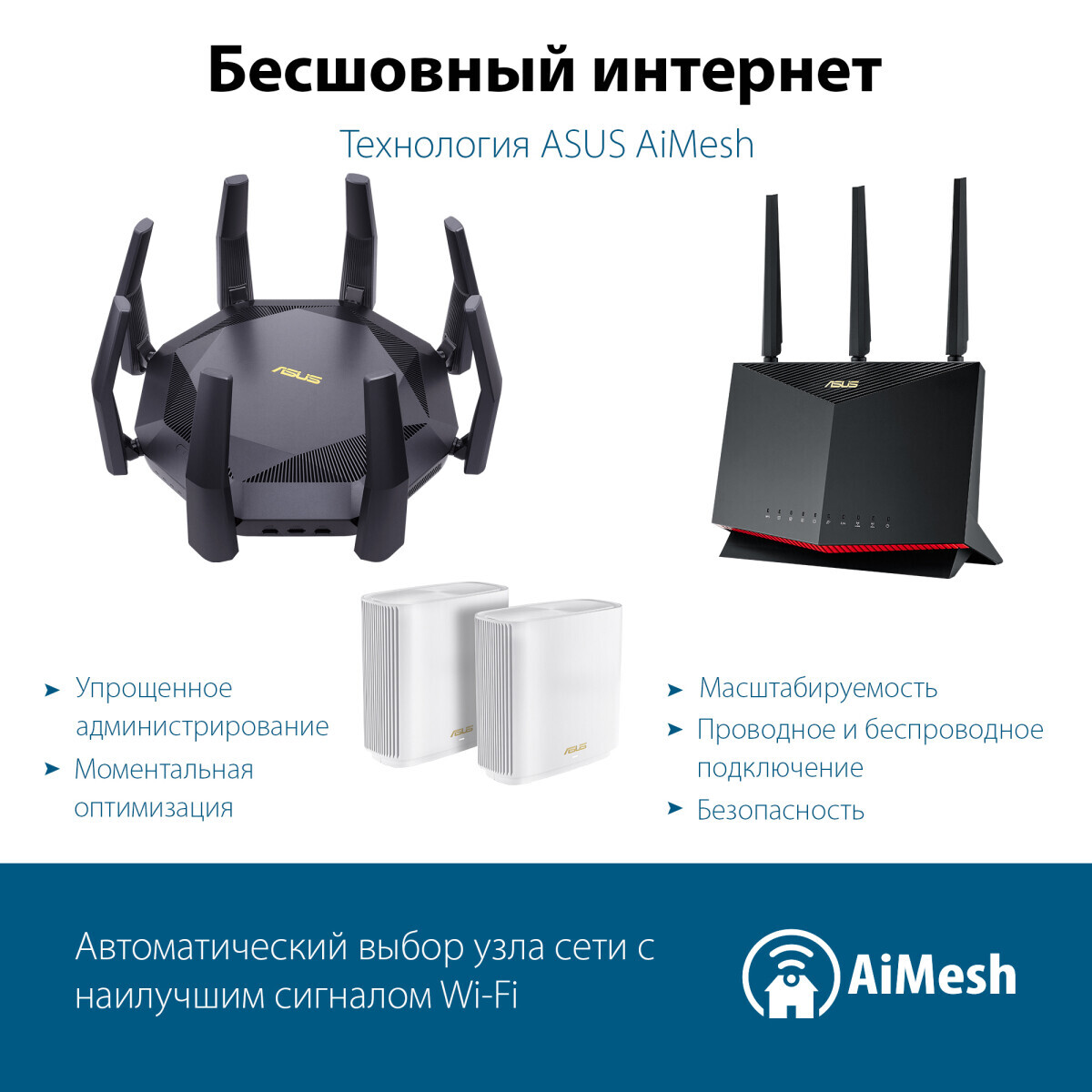 Wi-Fi маршрутизатор (роутер) ASUS RT-AX89X - фото 9