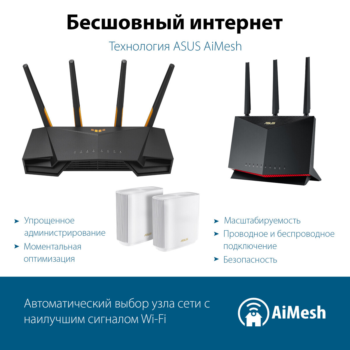 Wi-Fi маршрутизатор (роутер) ASUS TUF-AX4200 - фото 10
