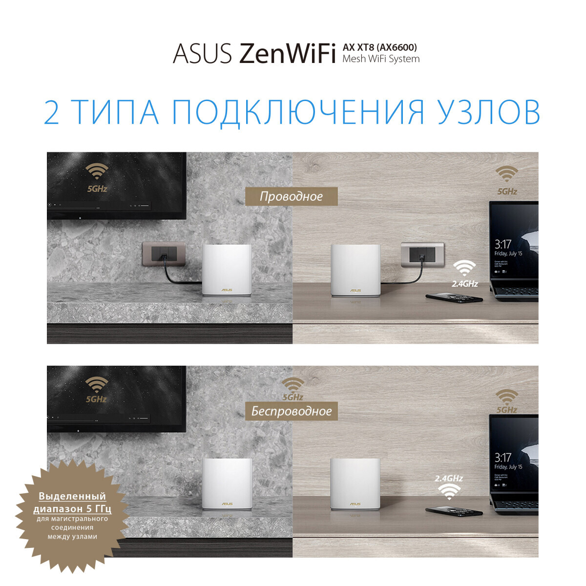 Mesh система ASUS ZenWiFi AX XT8 White (2 шт.) - XT8 (W-2-PK) - фото 8