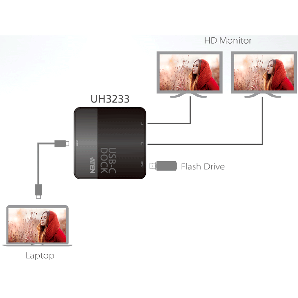 Разветвитель ATEN UH3233-AT - фото 5