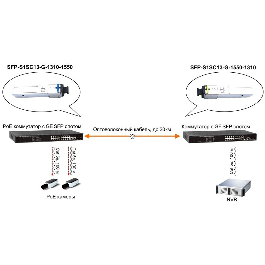 Трансивер Osnovo SFP-S1SC13-G-1550-1310 - фото 4