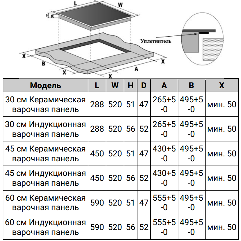 Индукционная варочная панель Weissgauff HV 633 BS - 433480 - фото 5