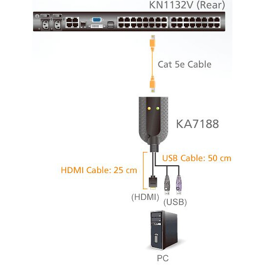 KVM адаптер ATEN KA7188 - фото 2