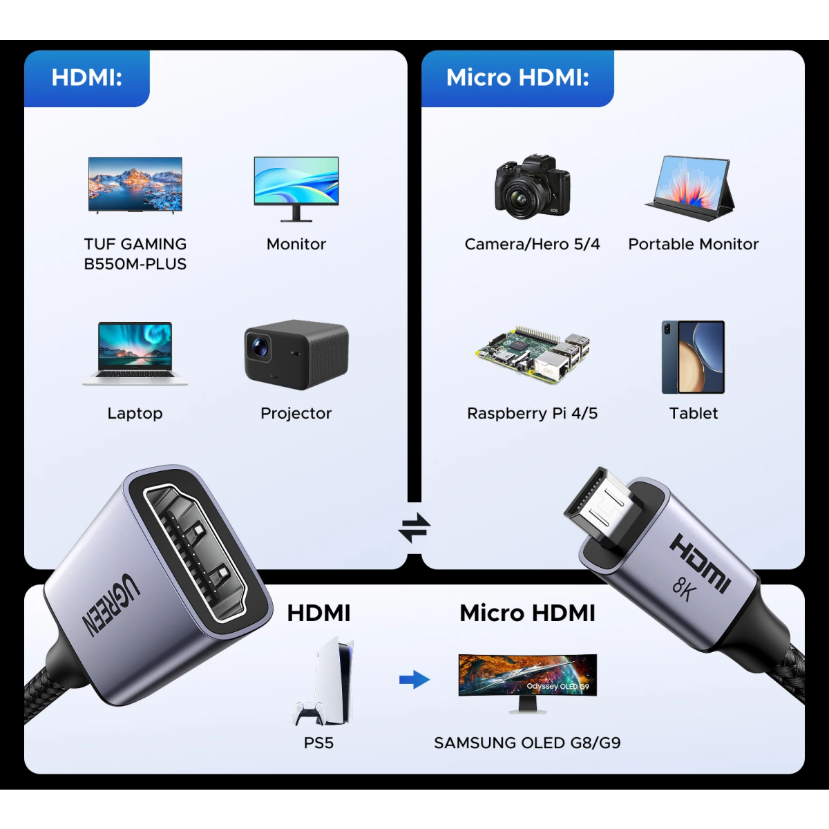 Переходник HDMI (F) - Micro HDMI (M), 0.2м, UGREEN HD182 - 65593 - фото 2