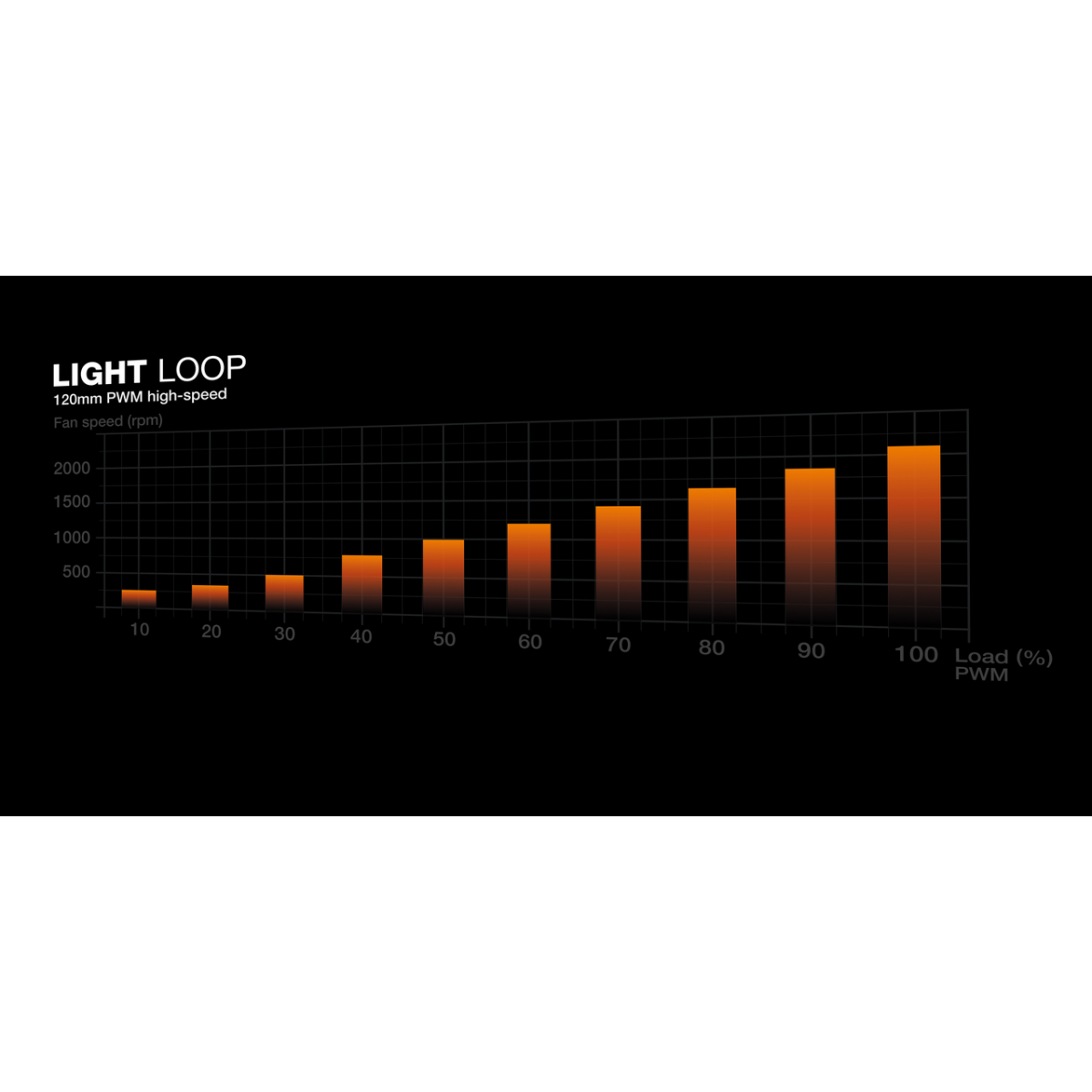 Система жидкостного охлаждения Be Quiet Light Loop White 360mm - BW023 - фото 8