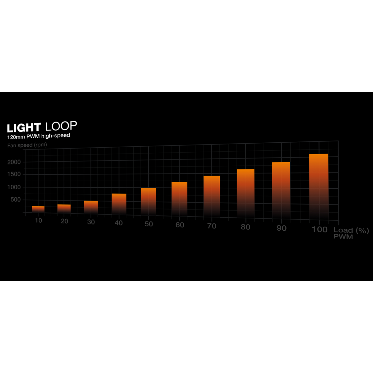 Система жидкостного охлаждения Be Quiet Light Loop White 240mm - BW021 - фото 8