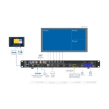 Контроллер управления воспроизведением NovaStar VX600 Pro (VX600Pro)