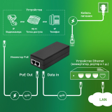 PoE инжектор Digma DNP30W48GTXP