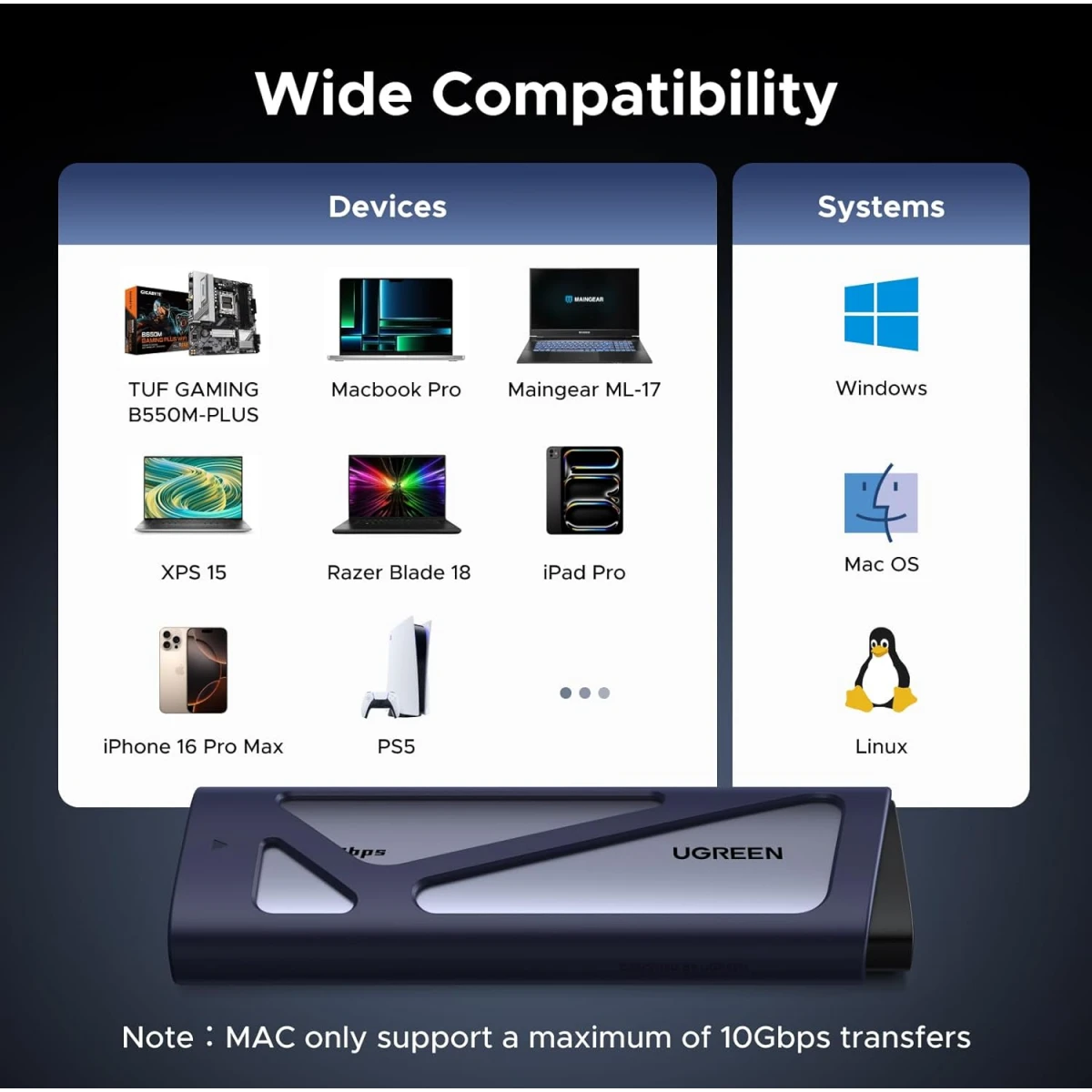 Внешний корпус для SSD M.2 UGREEN NVMe/SATA SSD Enclosure 20Gbps Space Gray (CM767) - 55150 - фото 8