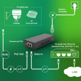 PoE инжектор Digma DNP90W52GWXM