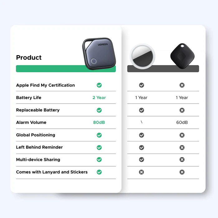 Метка UGREEN FineTrack Smart Finder (CM816) - 45297 - фото 8
