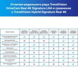 Автомобильный видеорегистратор TrendVision DriveCam Real 4K Signature LNA 2CH