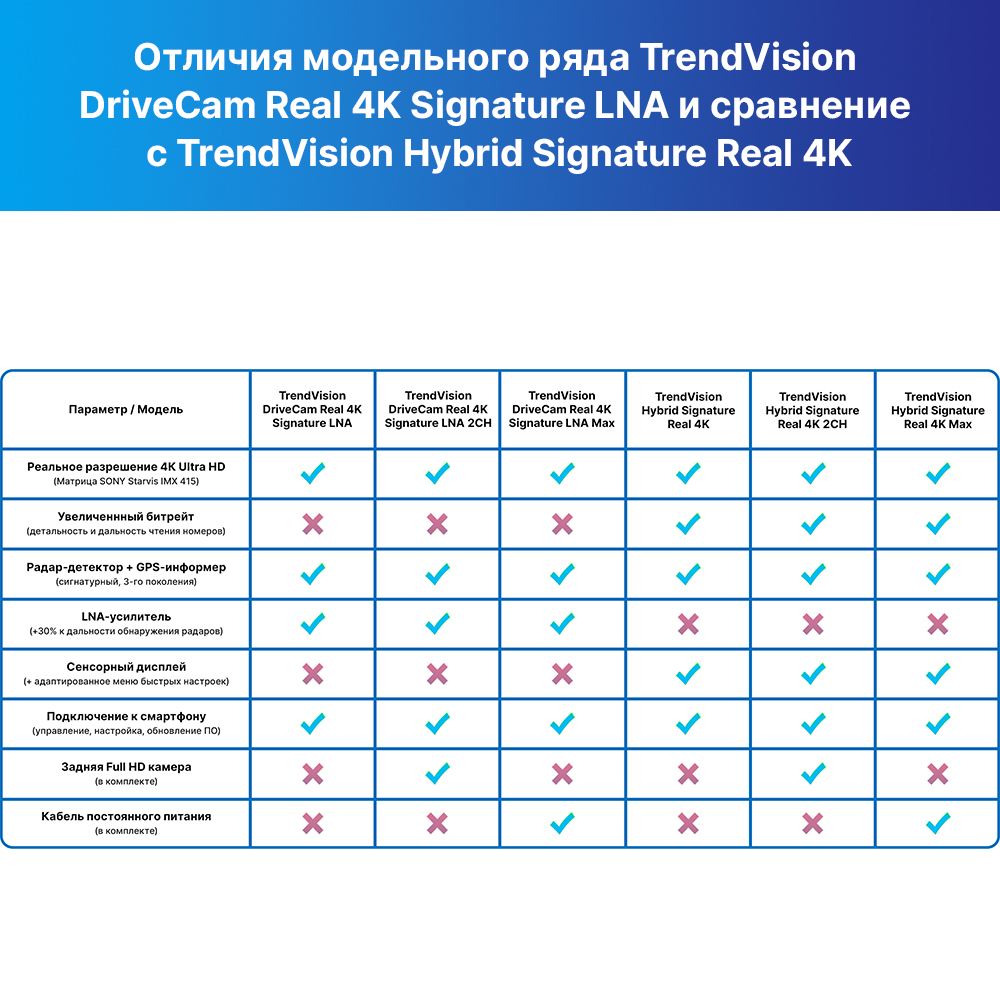 Автомобильный видеорегистратор TrendVision DriveCam Real 4K Signature LNA 2CH - фото 15