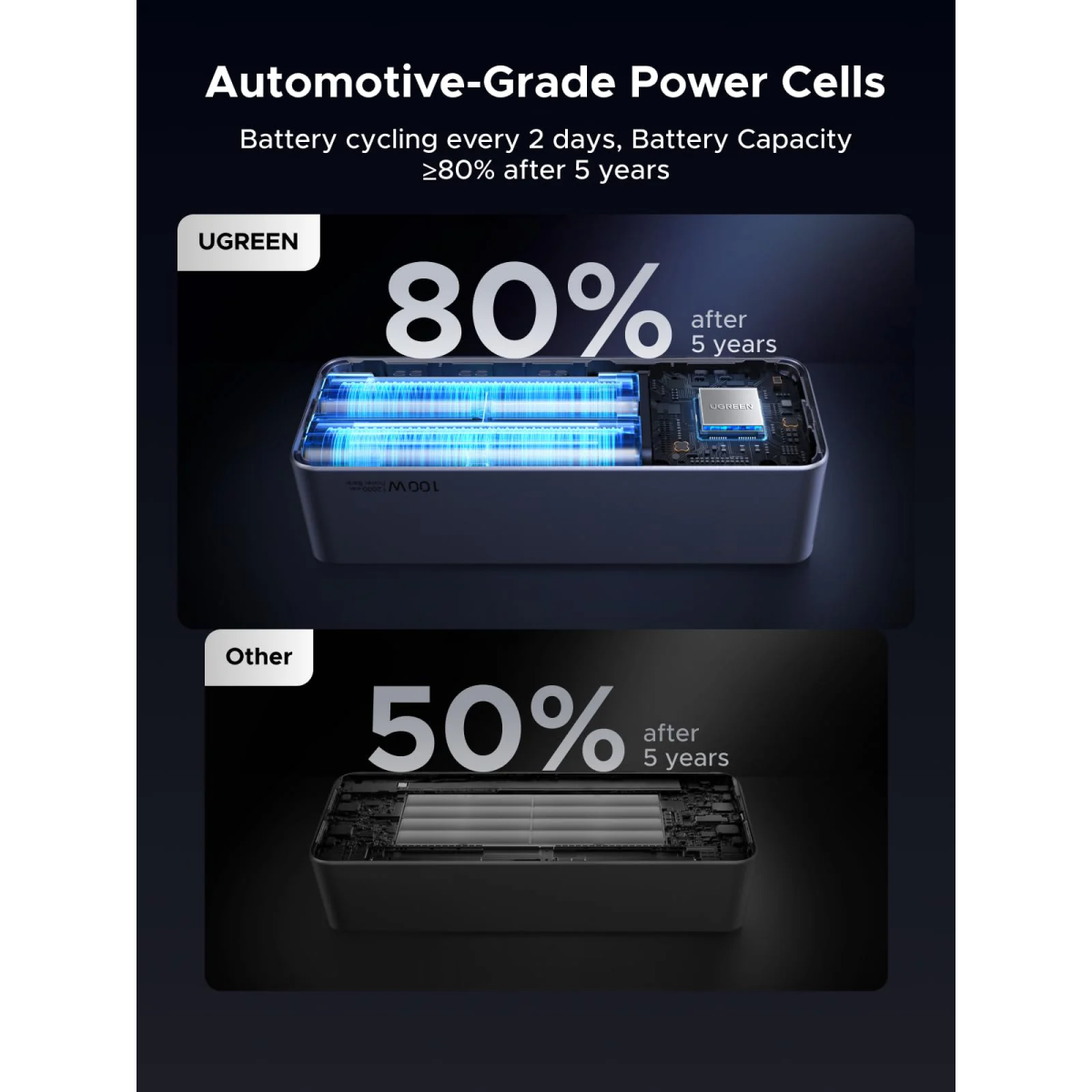 Внешний аккумулятор UGREEN PB723 (55365B) - фото 8