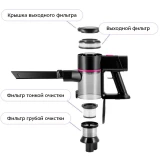 Пылесос Kitfort КТ-5338 (KT-5338)
