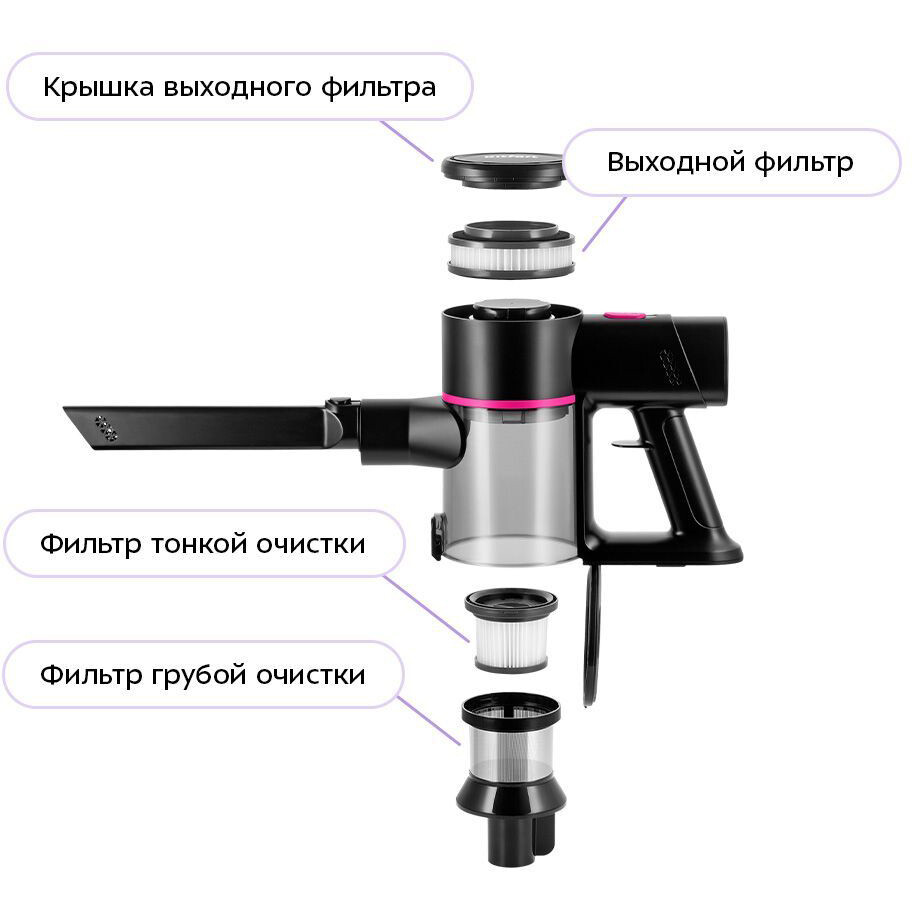 Пылесос Kitfort KT-5338 - фото 2