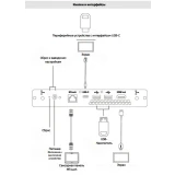 Терминал ВКС Yealink OPS-W02-LINUX