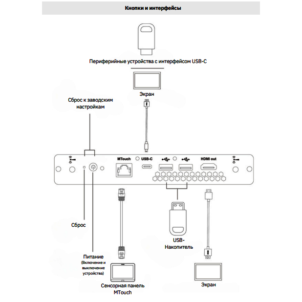 Модуль расширения Yealink OPS-W02-LINUX - фото 2