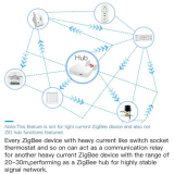 Умная розетка Moes ZP-LZ-EU2U-WH-MS