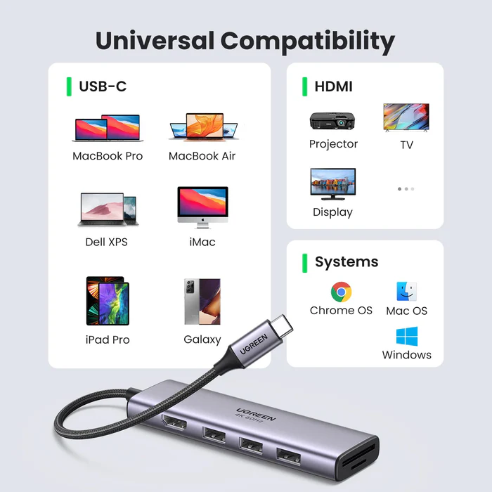 Док-станция UGREEN 6-in-1 USB C Hub Space Gray (CM511) - 60383 - фото 5