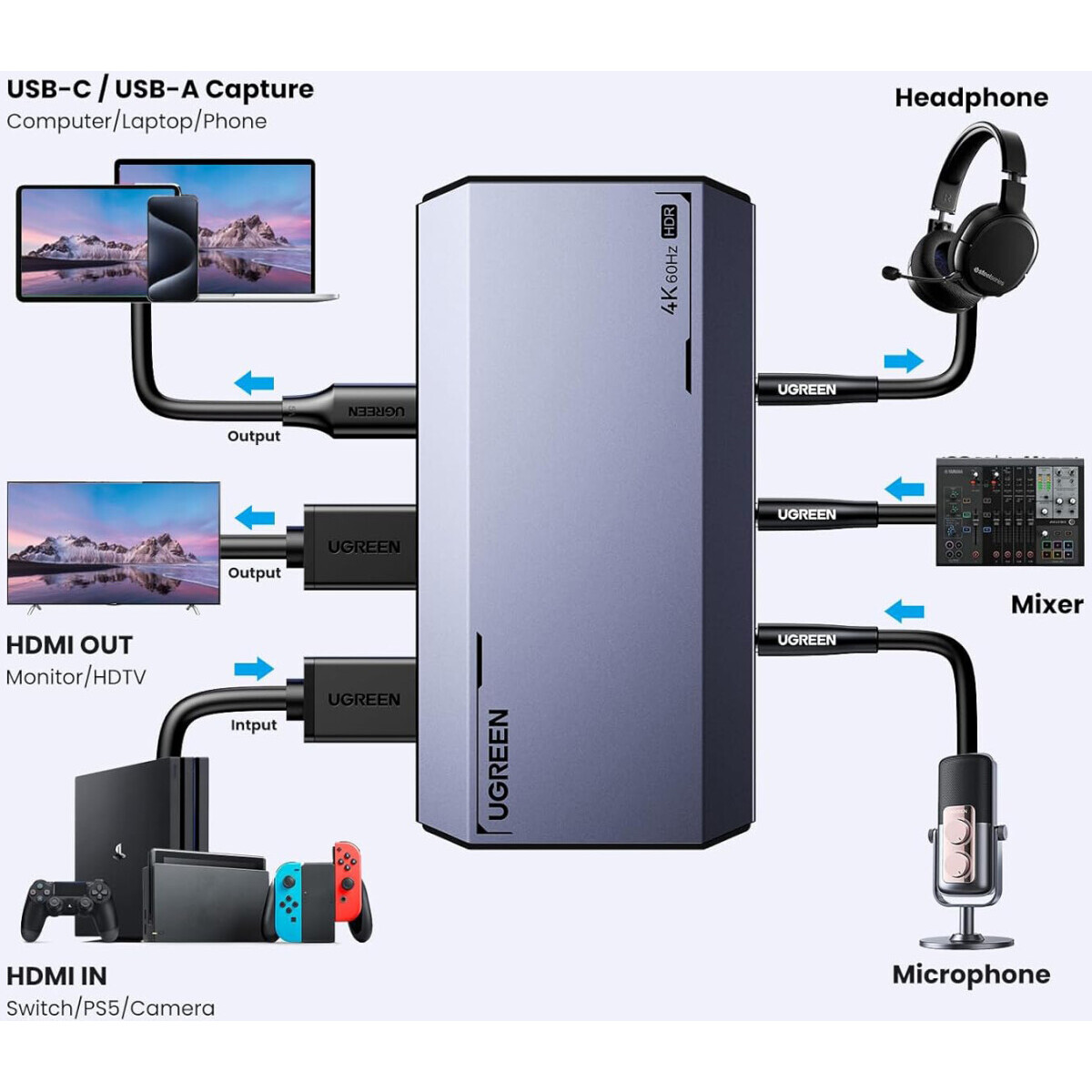 Устройство видеозахвата UGREEN HDMI Video Capture Card (CM700) - 25173 - фото 5